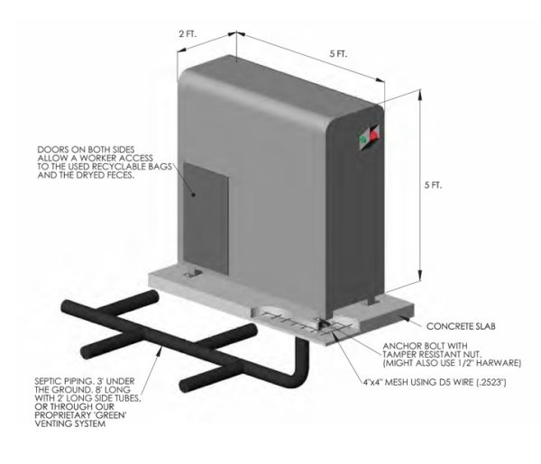 076 Product  – Pet Waste in Plastic Collection System For Parks & Common Areas.